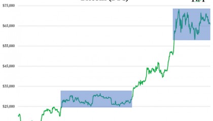 比特币（BTC）为何下跌？要何时会恢复？