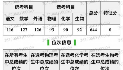 填报志愿没看清楚本部和分校，山东644分考生被厦大马来西亚分校录取，家长称费用太高无力承担，本人：只能复读