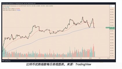 比特币价格为何陷入停滞?
