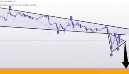 XRP/BTC 价格预测：尽管市场情绪乐观，但瑞波币价格仍举步维艰