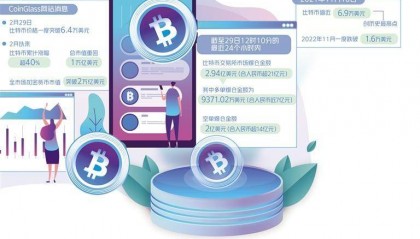 比特币价格反弹难掩风险