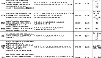 精品干货：15CrMoR(HIC)是什么材质？15CrMoR(HIC)技术特性、生产工艺概述