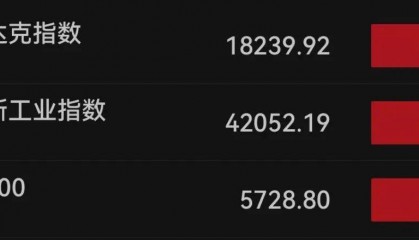 下周，美联储将迎重要会议！国际大行预判“降息前景光明”