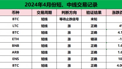 错失以太坊(ETH)长线最佳进场时机？中线仍存机会！ETH是否会再次跌至3000美元