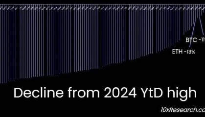 山寨币熊市，交易者迎来艰难时刻