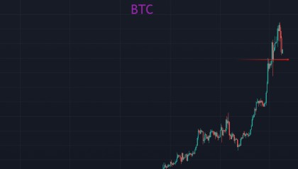 BTC跌破66000,正常回调而已?