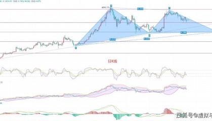 以太坊空势何时休？6.19币圈院士为你解答关键要点，提供最新分析及交易策略