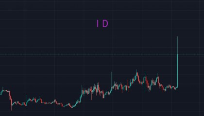 BTC:2024做交易的强者
