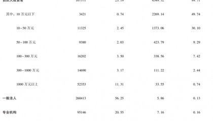 李迅雷重磅发声!股市走牛不仅无法促进消费,甚至可能抑制消费...