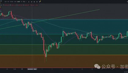 非农大幅下修，降息交易再起！BTC重回6万！有没有下一个sundog？还可关注哪个