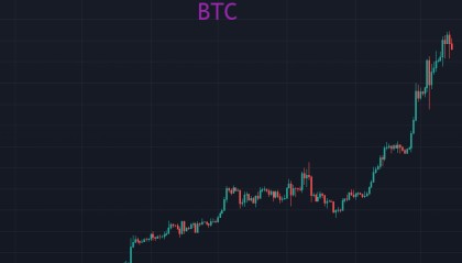 BTC下调至68000