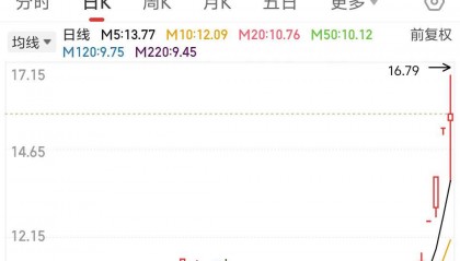 A股又现“精准减持”?股价飙升后,王子新材、浪莎股份股东忙“出逃”