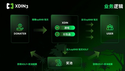 Xdin3 将会是opBNB上第一个应用铭文