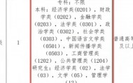 新蔡县招商服务中心招聘被疑“萝卜岗”!当地责成纪委调查