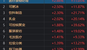 今天的A股，可以用五个字来概括