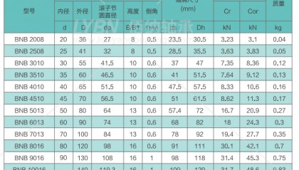 洛阳佰纳BNB70045替代CB70045交叉滚子轴承系列尺寸规格性能介绍