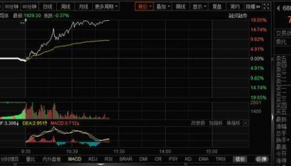 较发行价涨五倍！摩尔线程股价晋升A股Top3 新一代GPU架构即将发布