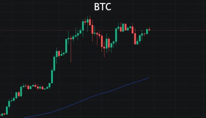 BTC震荡行情，交易就是以孤独为伴