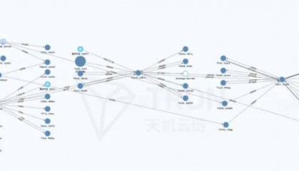 揭开虚拟币洗钱的面纱：资金溯源追踪的力量