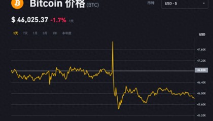 比特币现货ETF审批前夜黑客“假传圣旨”!比特币即将迎来“生死局”