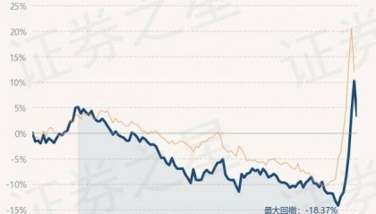 10月9日基金净值：交银医药创新股票A最新净值2.3332，跌6.13%