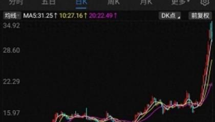 7天收获4个涨停，累计涨幅67％，振华股份凭什么成为近期市场“连板明星”？｜掘金百分百