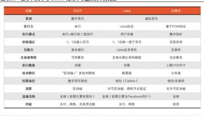 警惕！交易“虚拟资产”被列为洗钱方式之一，谨防比特币、以太币等虚拟币成为洗钱工具