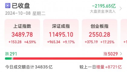 A股节后开门红红红!超5000只股票上涨!