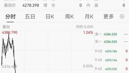 黄金，突然跳水！