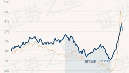 10月9日基金净值:广发沪港深新起点股票A最新净值1.5511,跌3.02%