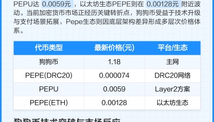 狗狗币行情(狗狗币行情走势预测)