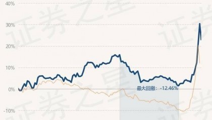 10月9日基金净值:富国互联科技股票A最新净值2.4486,跌5.65%