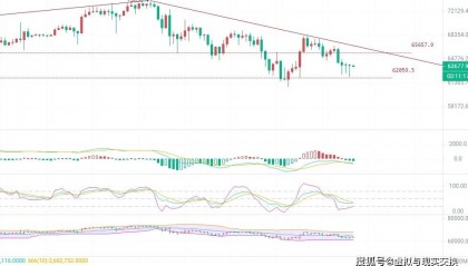 3.23币圈院士解读:比特币(BTC)以太坊(ETH)今日走势分析,