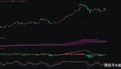 2024.4.12以太坊ETH：看币圈院士的多空操作思路