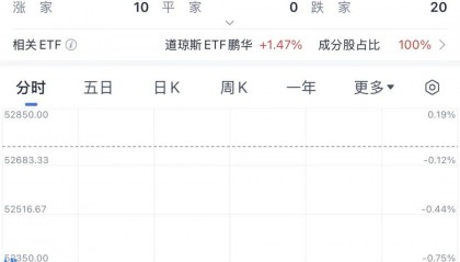 今夜，利空来了！美股，“瀑布杀”