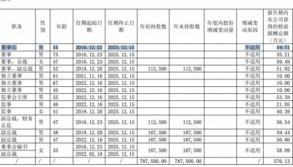 大胜达股价一字跌停,董事长方能斌被立案调查