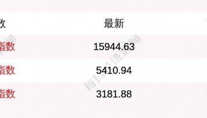 2月15日恒生指数收盘上涨0.41%,数字货币概念股大涨