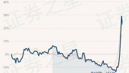 10月9日基金净值：景顺长城电子信息产业股票A最新净值1.1505，跌4.88%
