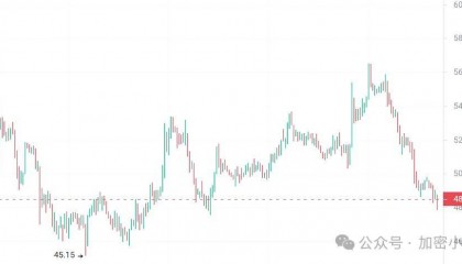 SSV、SOL、BNB、CHZ:四大代币在美国三月CPI数据公布前的抢先布局