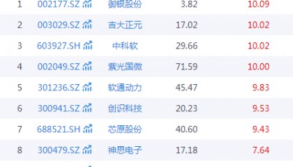 比特币牛市回归,数字货币概念股全线拉升