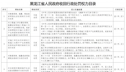 黑龙江省政府决定：收回33项行政处罚权力