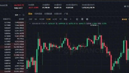 比特币（BTC）暗藏巨变？明星币BNB飙升或冲破历史壁垒！