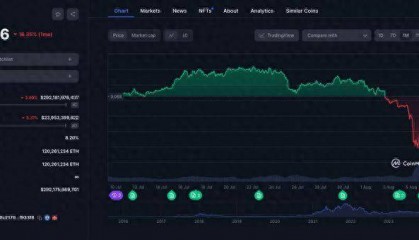 ETH是否被高估了？