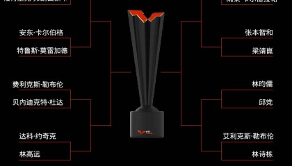 WTT福冈总决赛男单签表：王楚钦VS弗朗西斯卡 勒布伦VS林诗栋