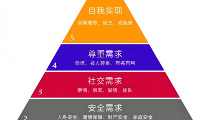 BTC 58000，交易本身是一件幸福的事