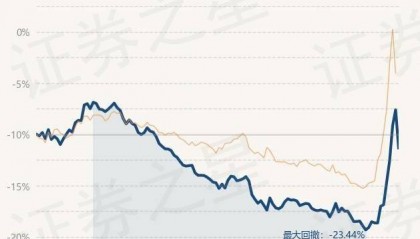 10月9日基金净值：易方达研究精选股票最新净值0.8341，跌7.11%
