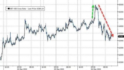 FTX、币安后,美国SEC瞄准Robinhood,比特币应声下挫