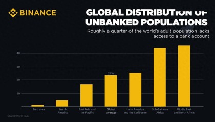 币安:加密货币在国际支付中的潜力