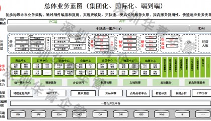深圳 LTC管理咨询公司哪家好？专注端到端流程