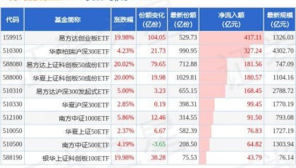【ETF观察】10月8日股票ETF净流入2686.51亿元